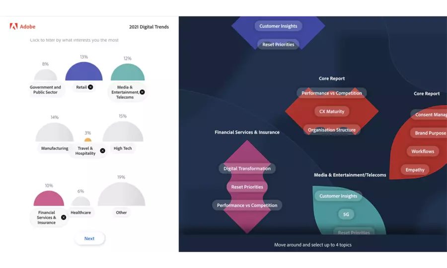Recording Digital Business Trends in a Year of Momentous Shifts preview image