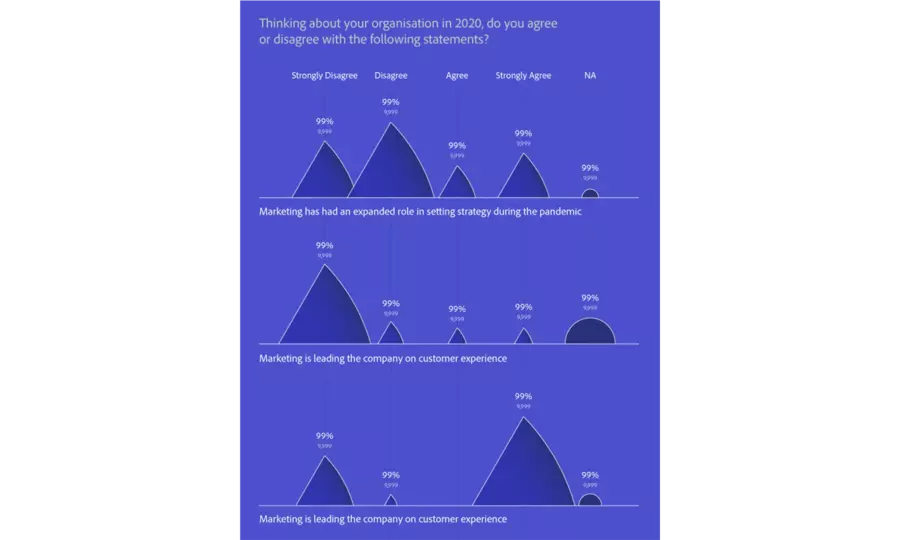 Recording Digital Business Trends in a Year of Momentous Shifts preview image