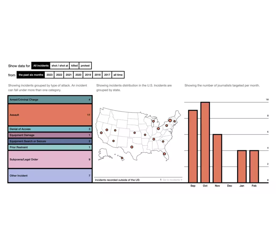 An Online Resource to Track Threats Against Journalists preview image