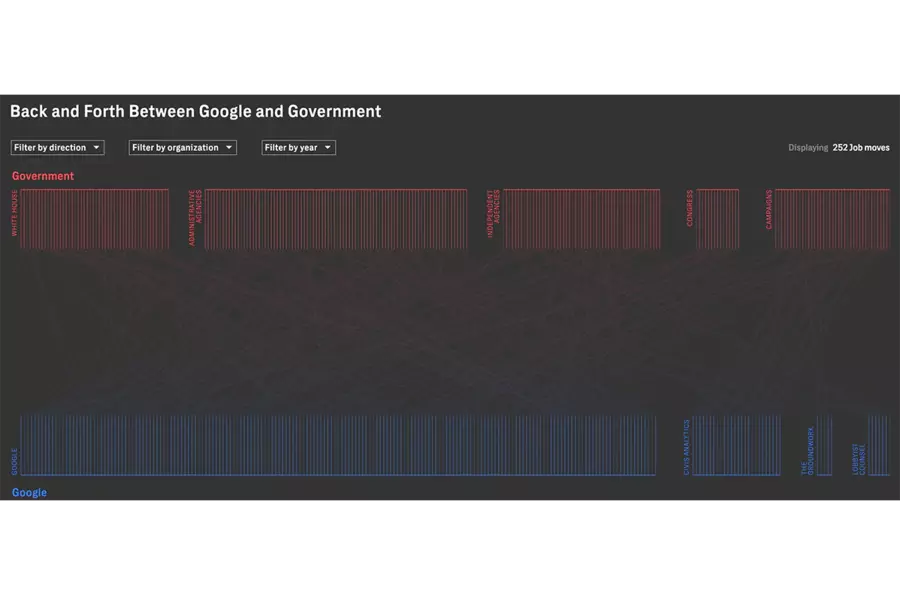 The Android Administration preview image
