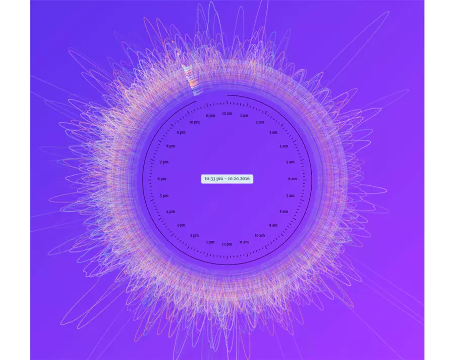 How Fake News Takes Flight on Twitter preview image
