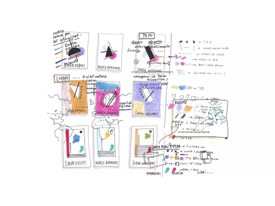 Data Portraits at the 2017 TED Conference preview image