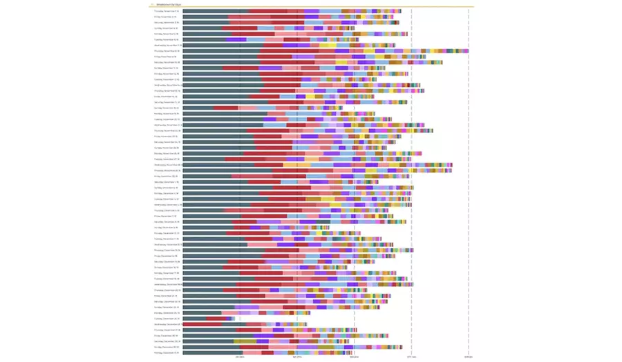 Data Driven Cooking preview image