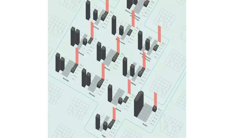 WHO's Global Report on Urban Health preview image
